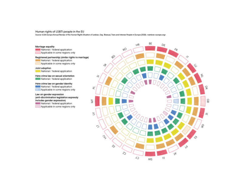 Visualisation de données colorées sur les droits LGBTQAI+ en Europe