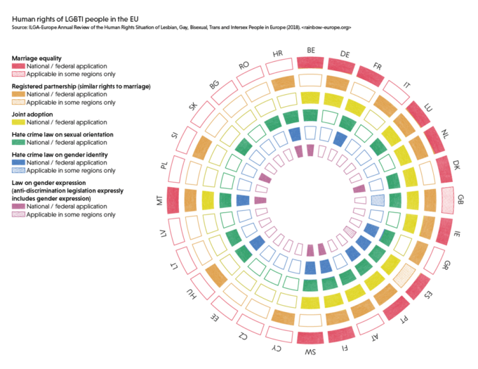 Visualisation de données colorées sur les droits LGBTQAI+ en Europe