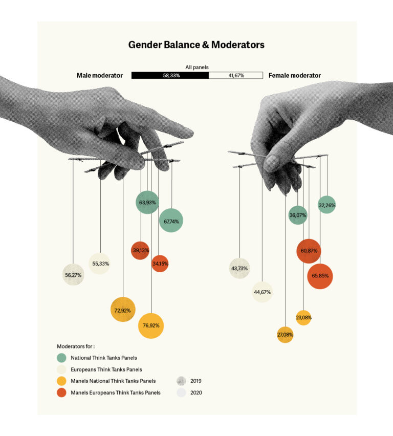 Visualisation de données colorées avec illustration collage