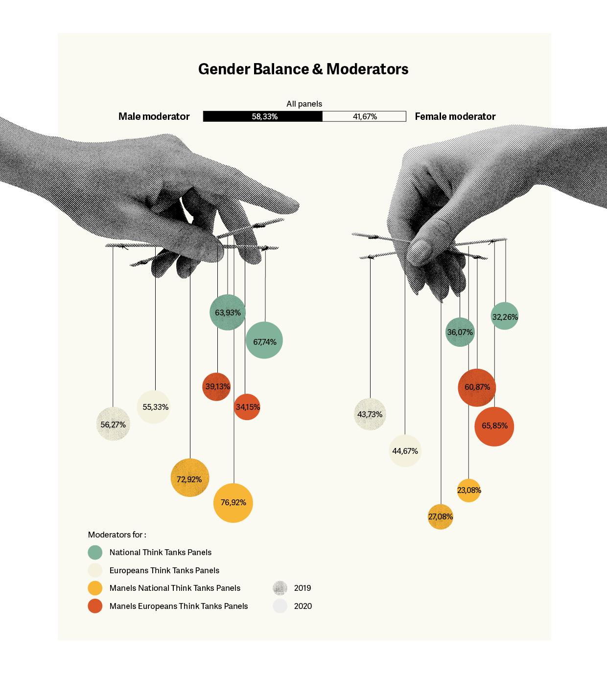 Data visualisation - Klär.graphics